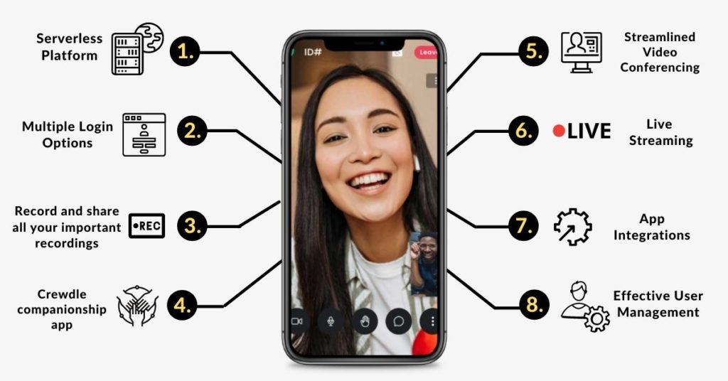 Top Features of Crewdle