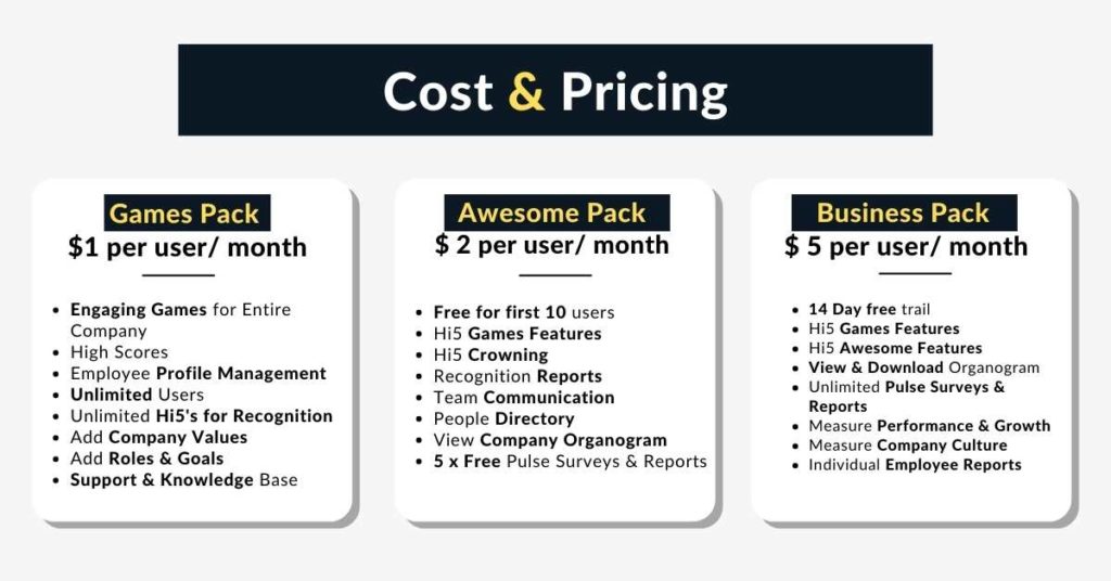 Hi5 - Cost and Pricing