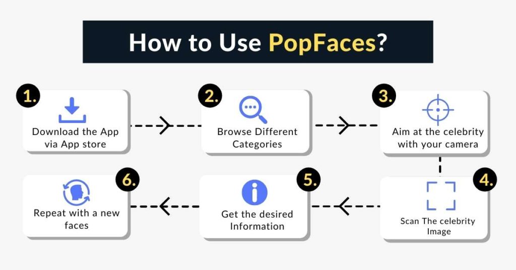 How to use PopFaces