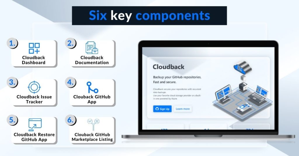 Key Components of Cloudback