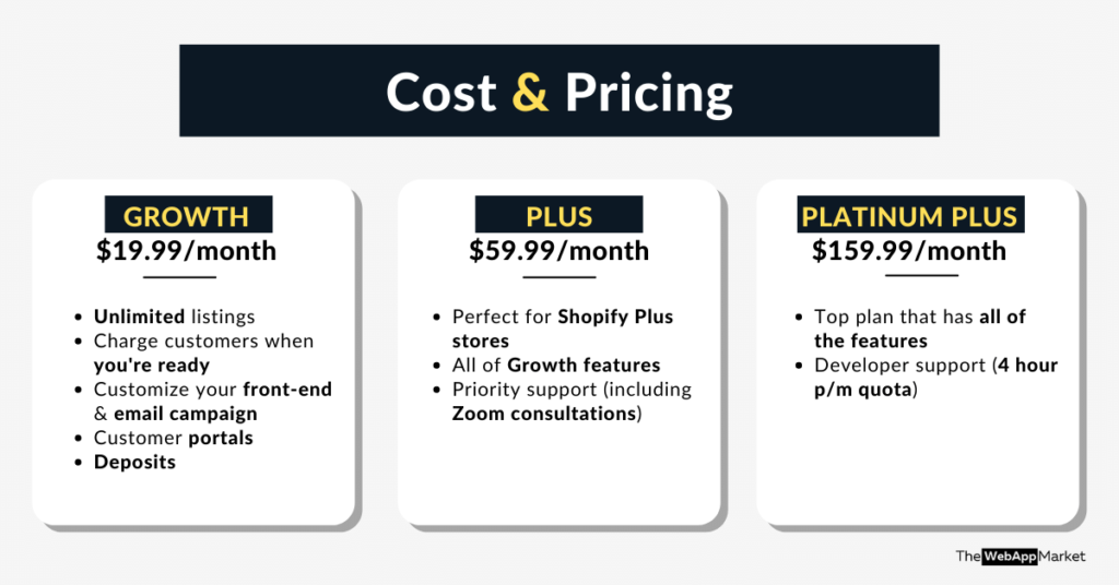 PreProduct Pricing Packages