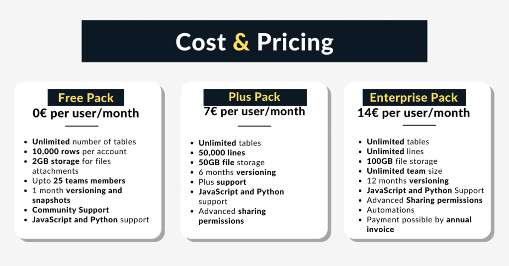 Seatable cost and pricing