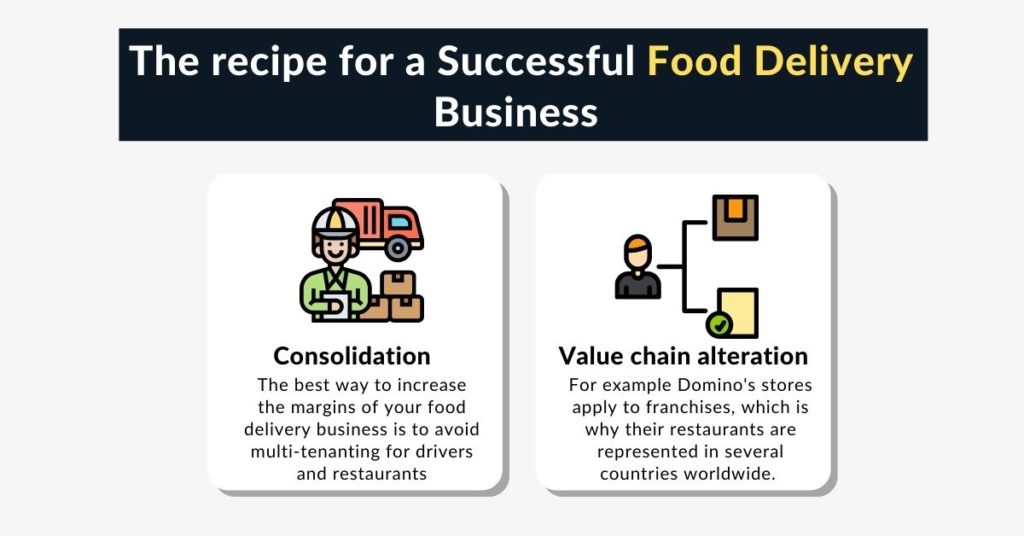recipe for a successful food delivery App business