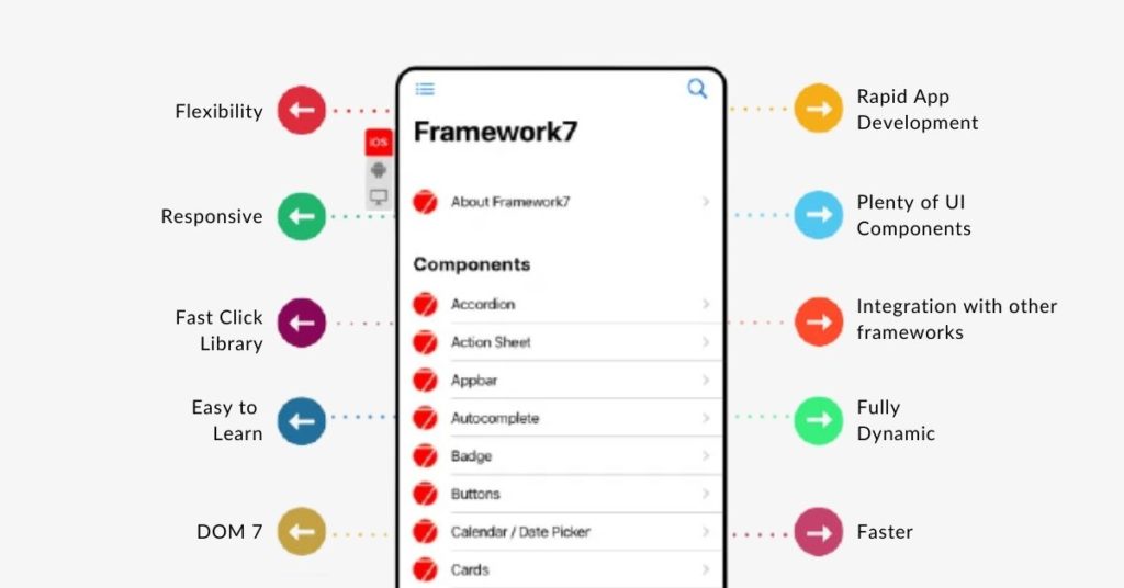 Framework7 Android Framework