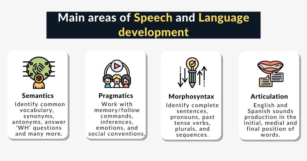 Habla y Lenguaje app - main areas of Speech and Language development