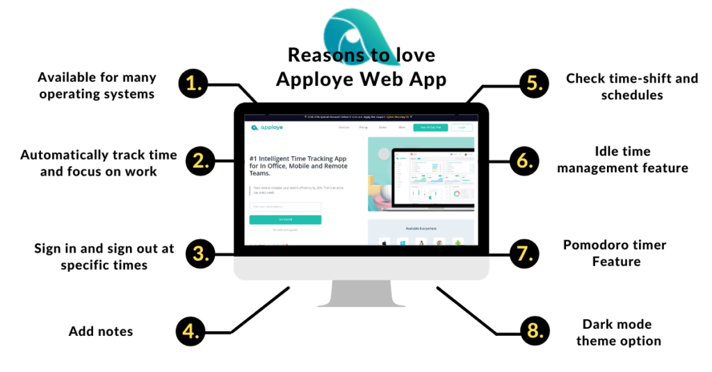 Apploye web app Features