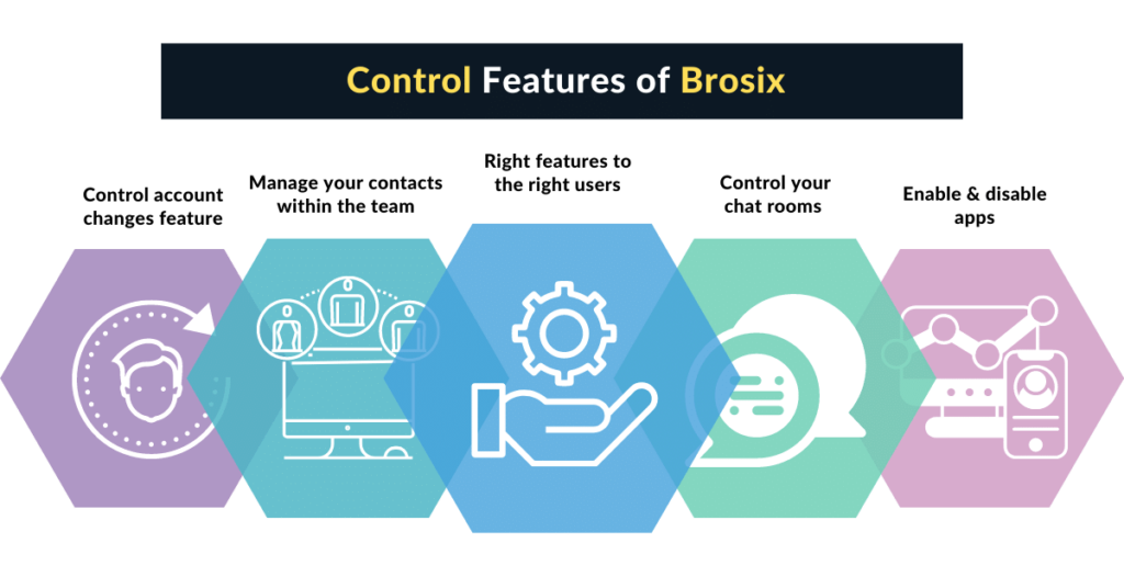 Control Features of Brosix