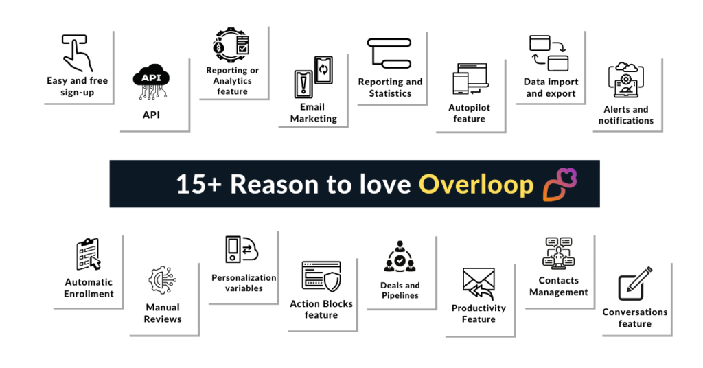 Top Features of Overloop