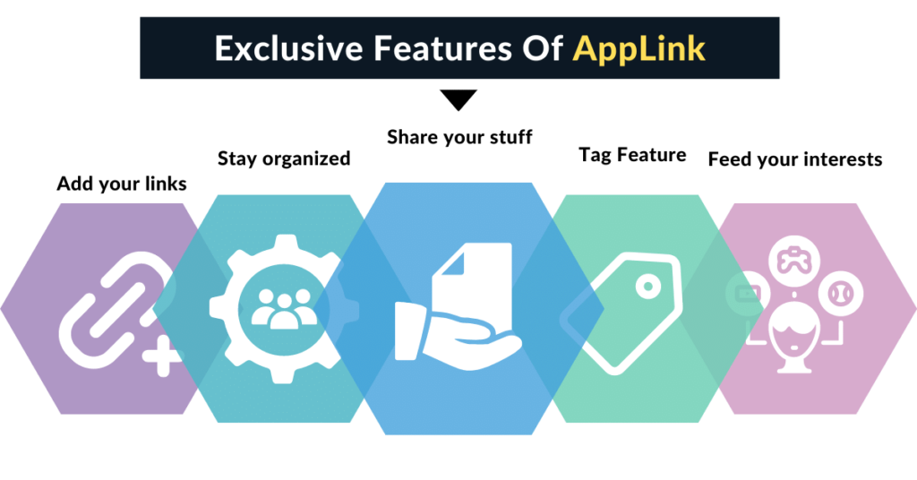 Why Applink is a must