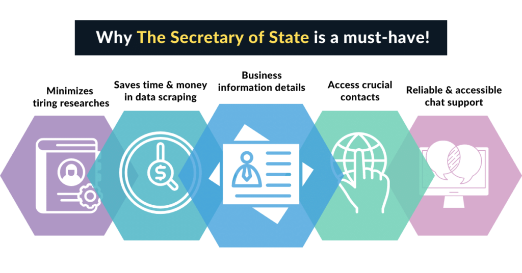 Why The Secretary of State is a must-have
