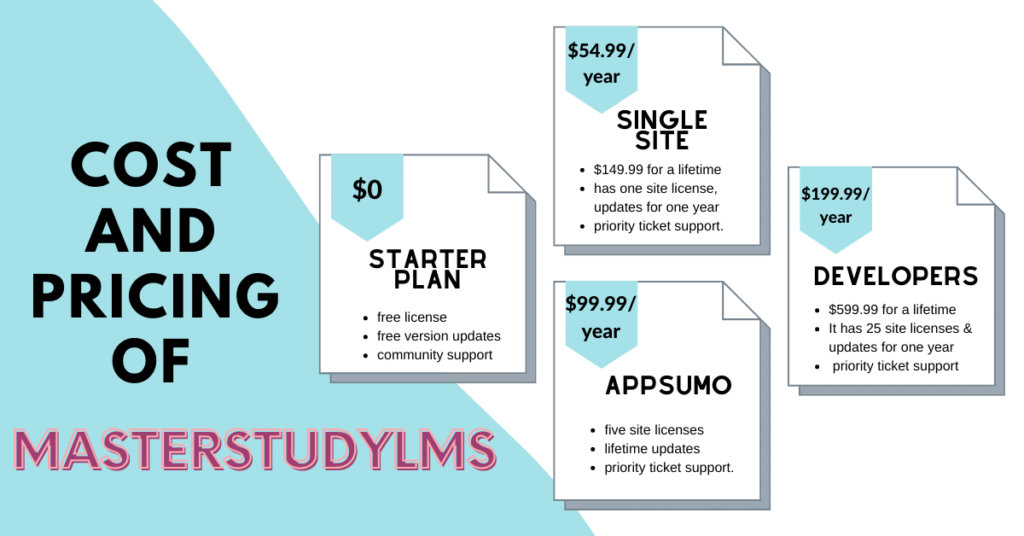 Pricing MasterStudy LMS