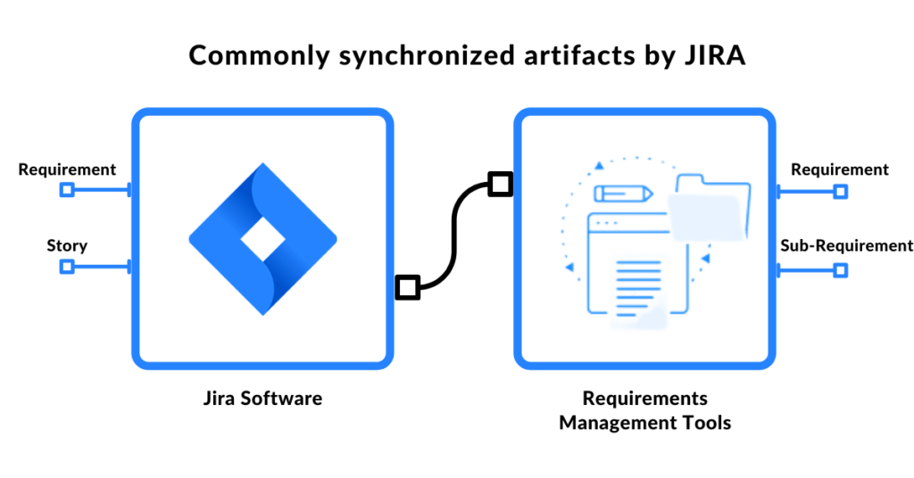 Commonly Synchronized artifacts by JIRA