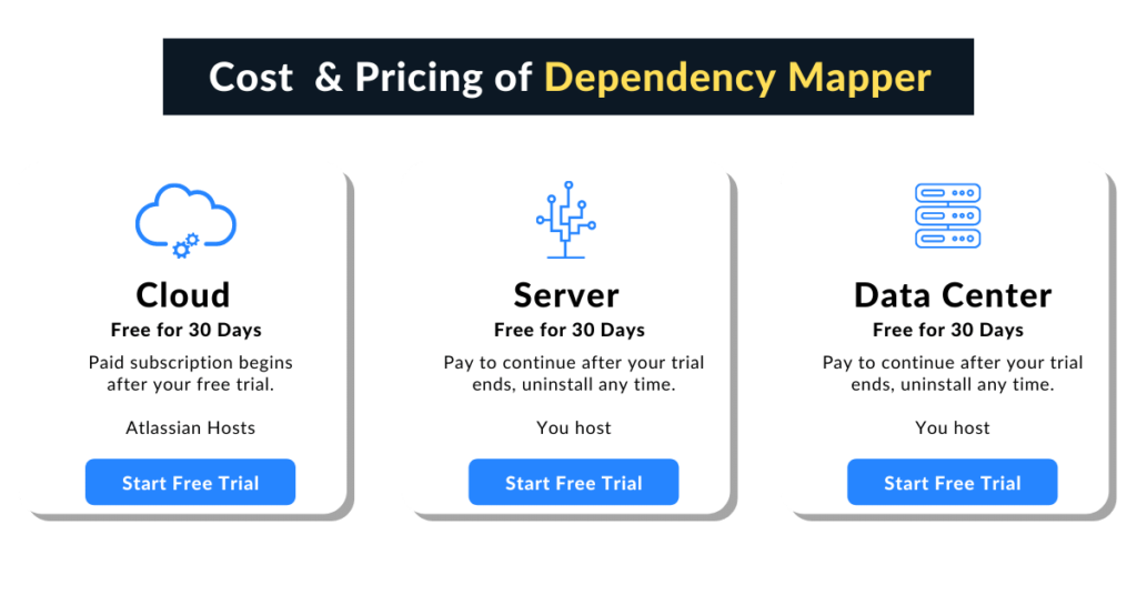 Pricing of Dependency mapper