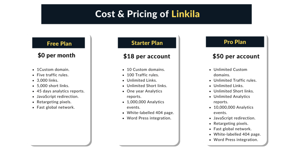 Pricing of Linkila