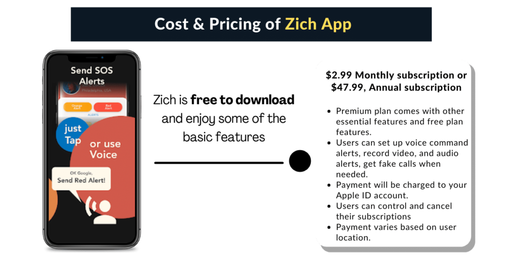 Pricing of Zich App