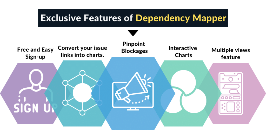 Dependency mapper Unique features