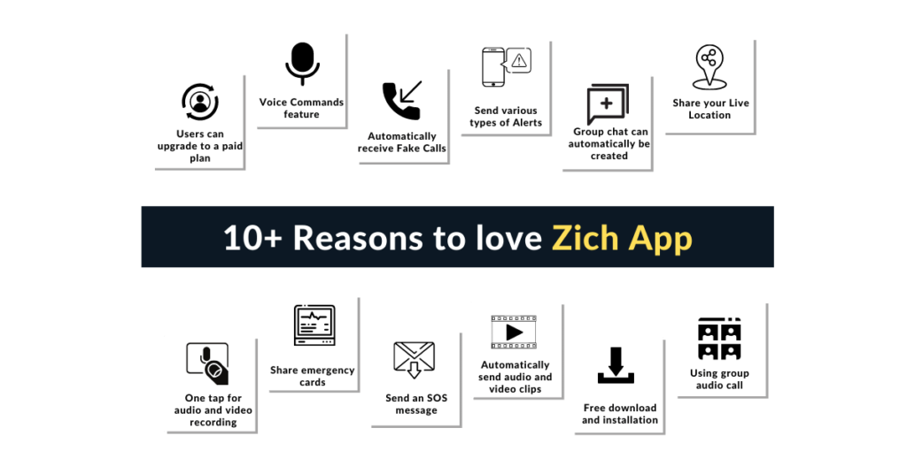 Features of Zich App