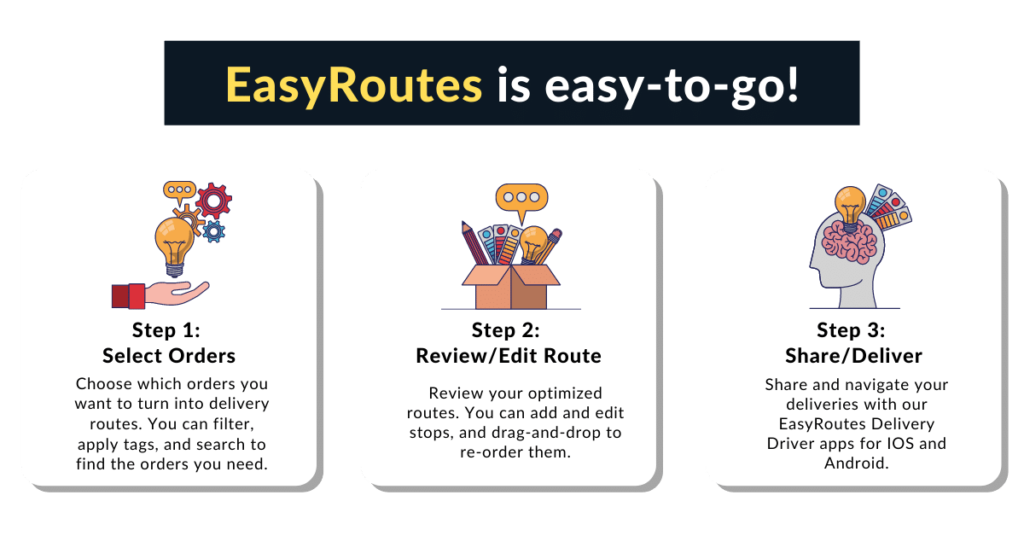 How to use EasyRoutes App