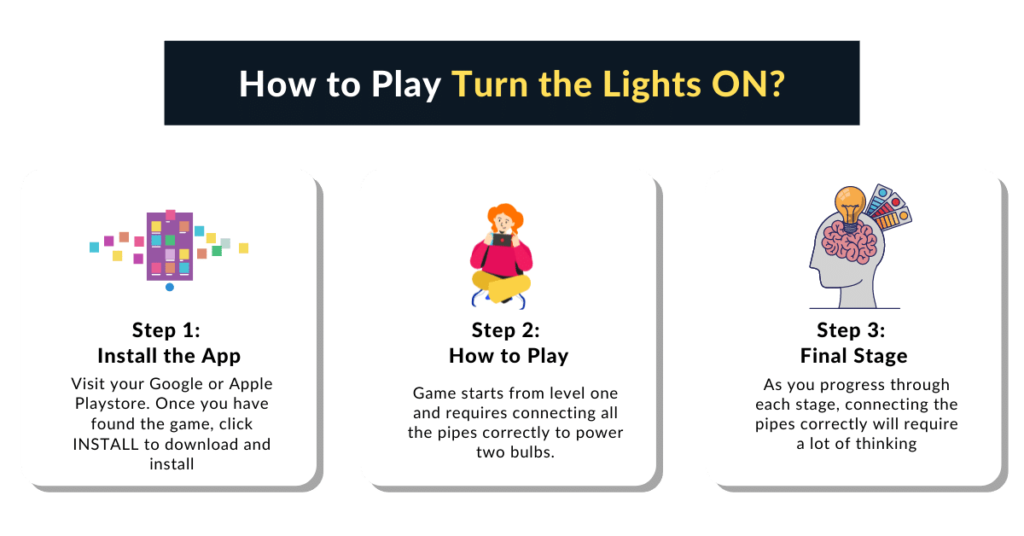 How to use Turn the lights on App