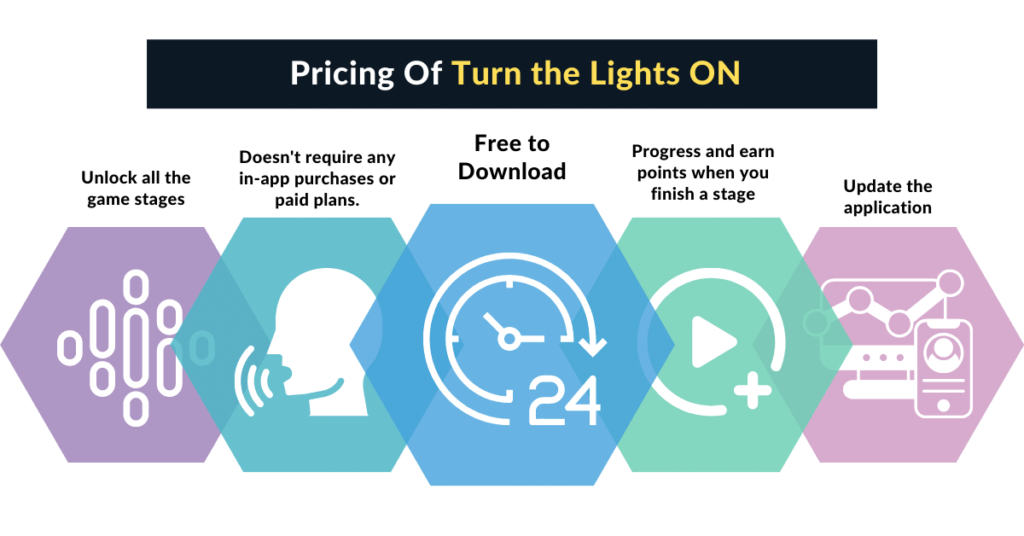 Pricing of Turn the lights On