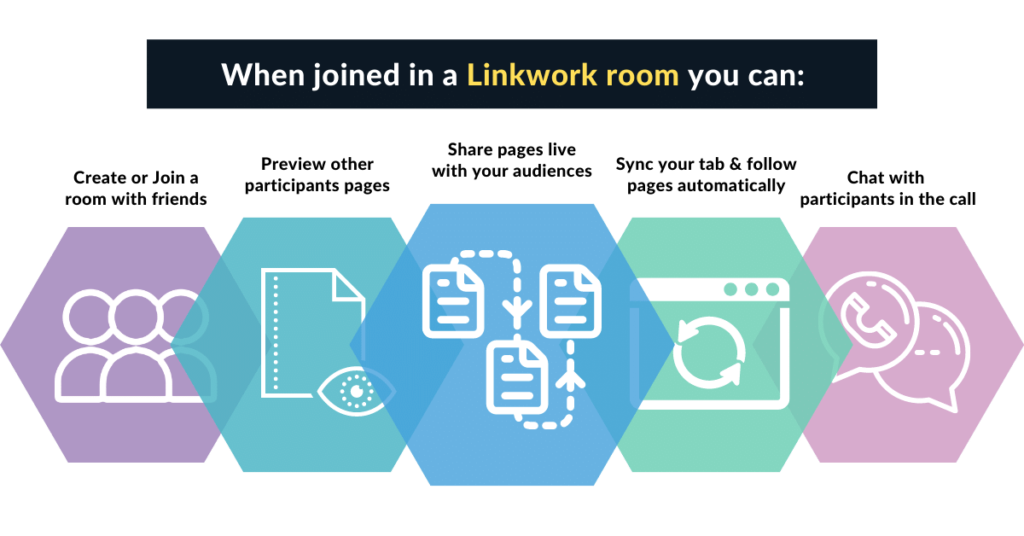 Why use Linkwork?