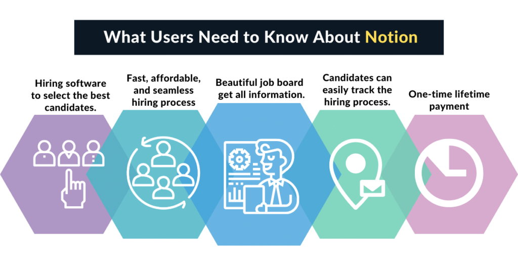 What users need to know about Hiring OS for Notion