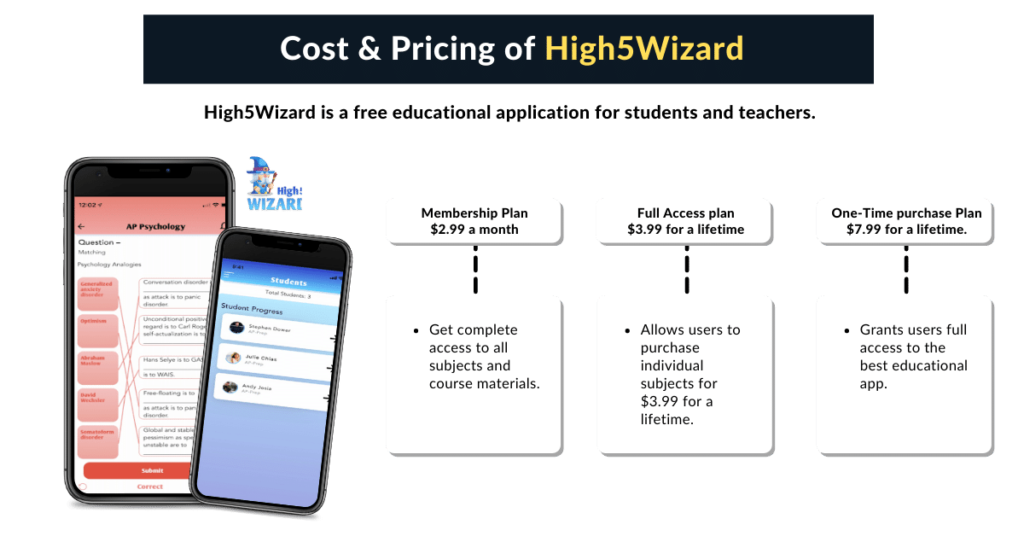 Pricing of High5Wizard app